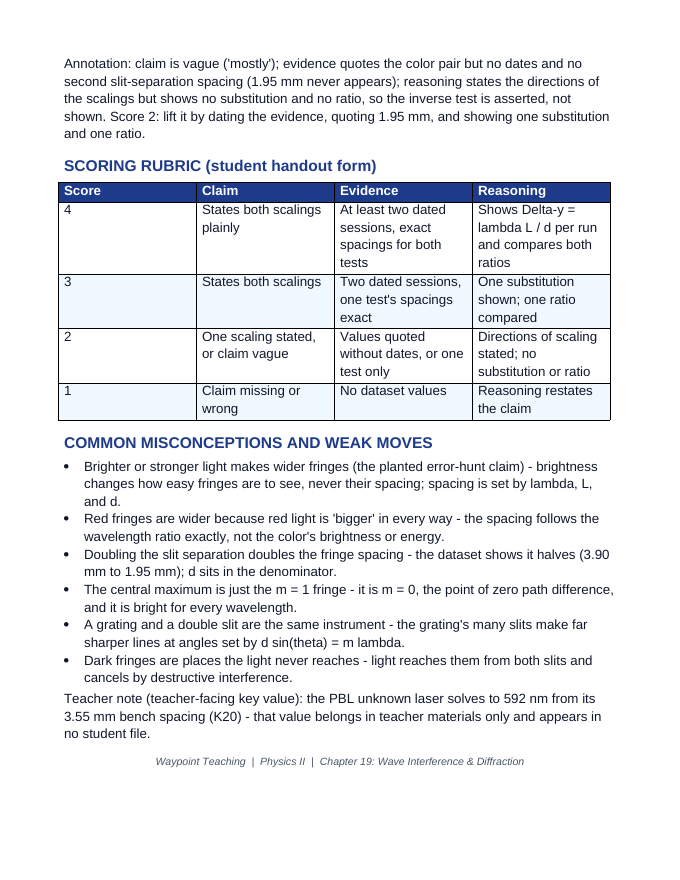 Wave Interference & Diffraction Model Response & Scoring Guide sample page
