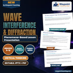 Wave Interference & Diffraction Phenomena-Based Lesson: Two Colors, One Bench: Fringes That Measure Wavelength Presentation cover