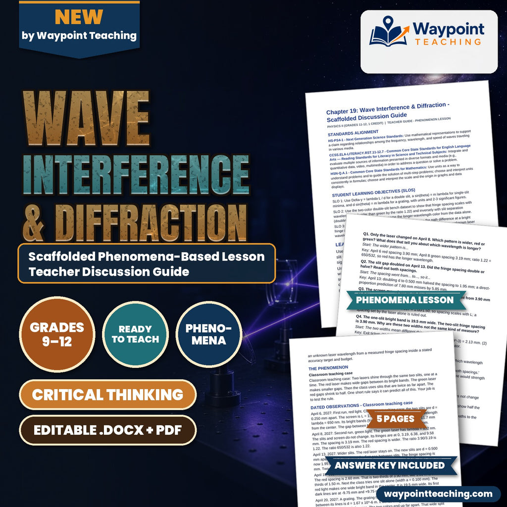 Wave Interference & Diffraction Scaffolded Phenomena-Based Lesson: Two Colors, One Bench: Fringes That Measure Wavelength Teacher Discussion Guide cover