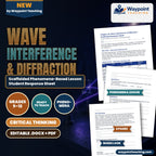 Wave Interference & Diffraction Scaffolded Phenomena-Based Lesson: Two Colors, One Bench: Fringes That Measure Wavelength Student Response Sheet cover