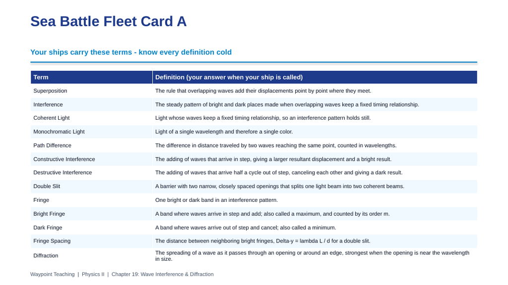 Wave Interference & Diffraction Sea Battle Review Game sample page