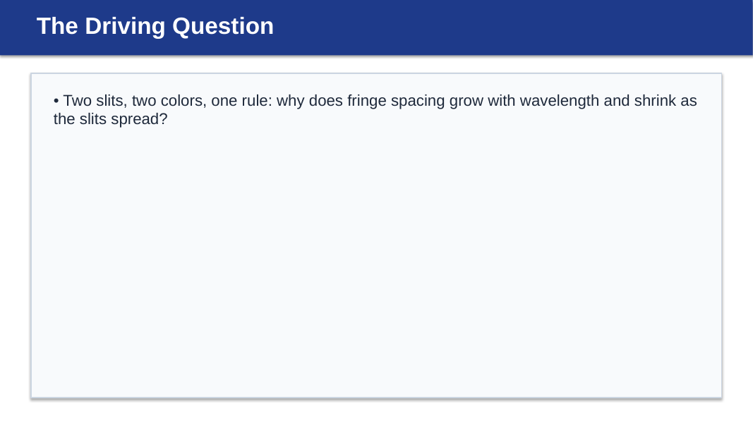 Wave Interference & Diffraction Substitute Slideshow & Teacher Guide sample page