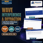 Wave Interference & Diffraction Substitute Slideshow & Teacher Guide cover