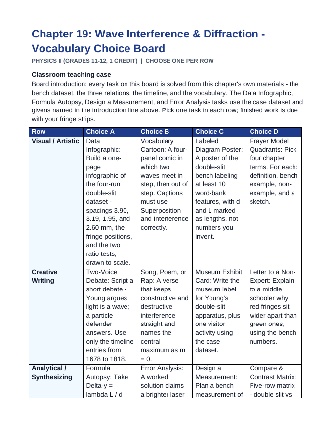 Wave Interference & Diffraction Vocabulary Choice Board sample page