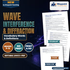 Wave Interference & Diffraction Vocabulary Words & Definitions cover
