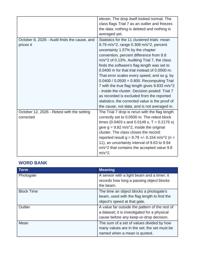 Motion Sensors & Experimental Uncertainty Phenomena-Based Lesson: The Photogate Trials: Twelve Drops, One Number to Trust Student Response Sheet sample page