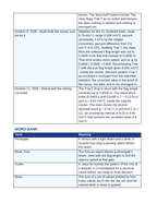 Motion Sensors & Experimental Uncertainty Phenomena-Based Lesson: The Photogate Trials: Twelve Drops, One Number to Trust Student Response Sheet sample page