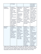 Motion Sensors & Experimental Uncertainty Vocabulary Choice Board sample page