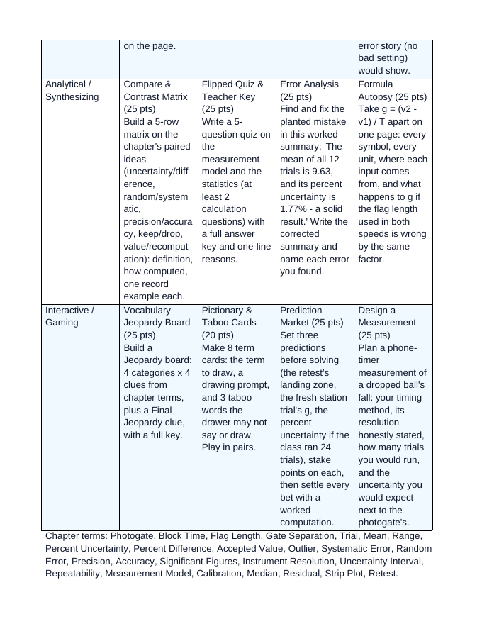 Motion Sensors & Experimental Uncertainty Vocabulary Choice Board sample page