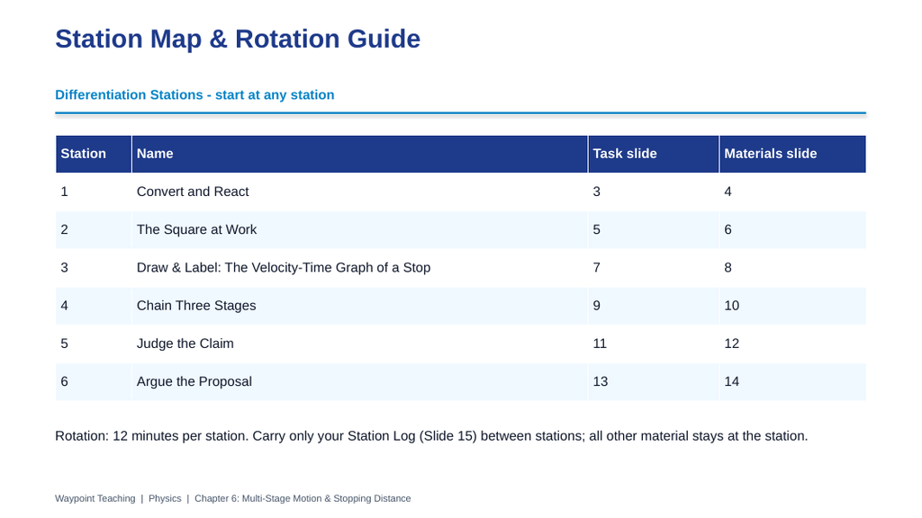 Multi-Stage Motion & Stopping Distance Differentiation Stations sample page
