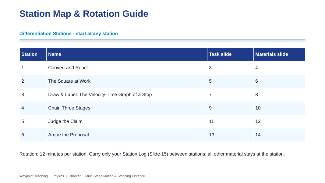 Multi-Stage Motion & Stopping Distance Differentiation Stations sample page