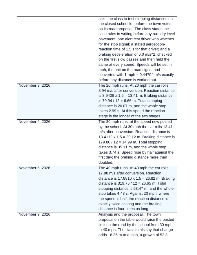Multi-Stage Motion & Stopping Distance Phenomena-Based Lesson: Stopping Tests by the School Lot Teacher Discussion Guide sample page