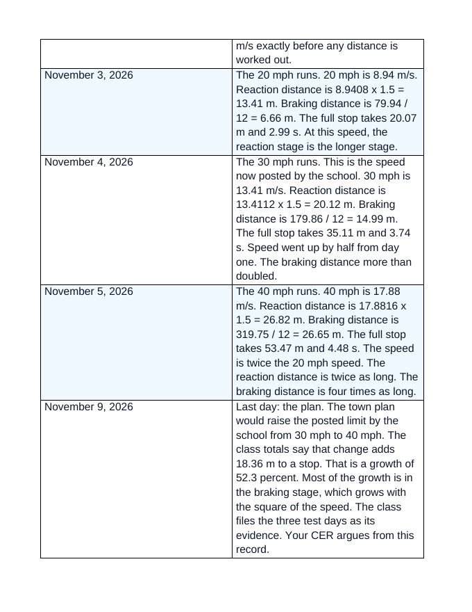 Multi-Stage Motion & Stopping Distance Scaffolded Phenomena-Based Lesson: Stopping Tests by the School Lot Student Response Sheet sample page