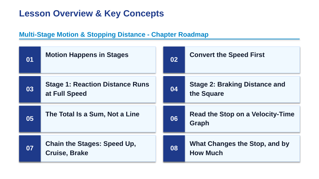 Multi-Stage Motion & Stopping Distance Slide Show Presentation sample page