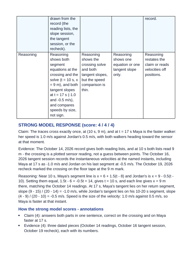 Position-Time Graphs & Instantaneous Velocity Model Response & Scoring Guide sample page