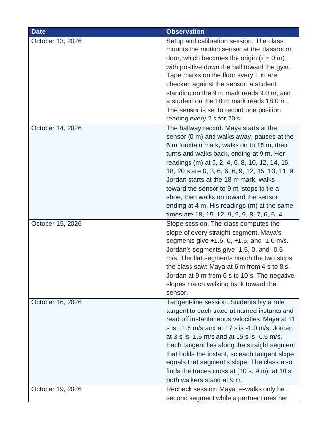 Position-Time Graphs & Instantaneous Velocity Phenomena-Based Lesson: Two Walkers on One Hallway Line Teacher Discussion Guide sample page