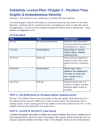Position-Time Graphs & Instantaneous Velocity Substitute Lesson Plan sample page
