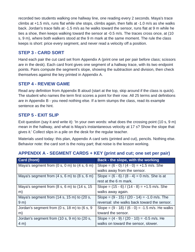 Position-Time Graphs & Instantaneous Velocity Substitute Lesson Plan sample page