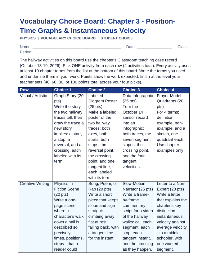 Position-Time Graphs & Instantaneous Velocity Vocabulary Choice Board sample page