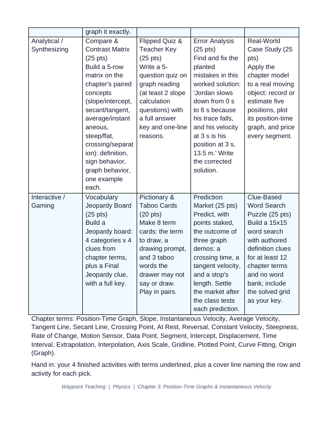 Position-Time Graphs & Instantaneous Velocity Vocabulary Choice Board sample page