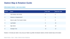Reference Frames & Displacement Differentiation Stations sample page