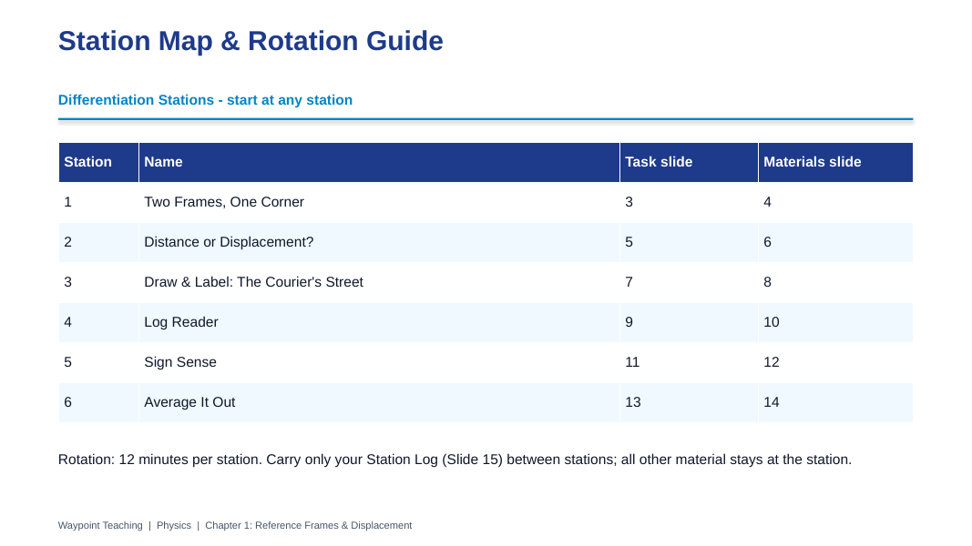 Reference Frames & Displacement Differentiation Stations sample page