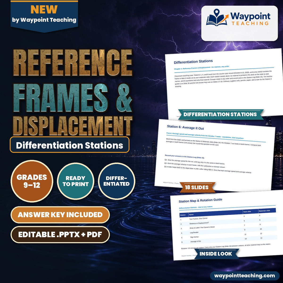 Reference Frames & Displacement Differentiation Stations cover