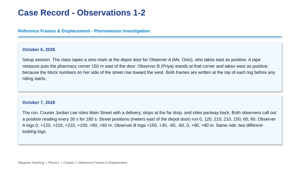 Reference Frames & Displacement Phenomena-Based Lesson: Two Logs of One Courier Run Presentation sample page
