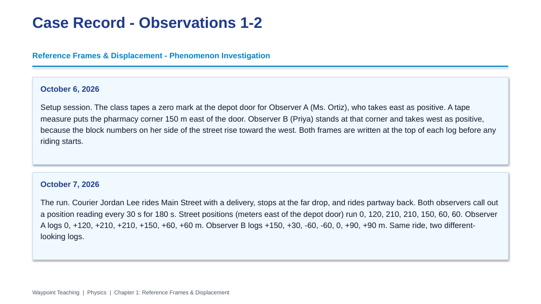 Reference Frames & Displacement Phenomena-Based Lesson: Two Logs of One Courier Run Presentation sample page