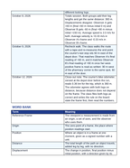 Reference Frames & Displacement Phenomena-Based Lesson: Two Logs of One Courier Run Student Response Sheet sample page