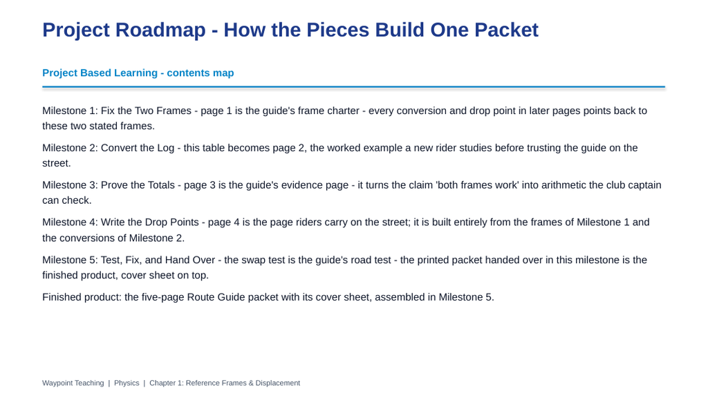 Reference Frames & Displacement Project-Based Learning Activity sample page