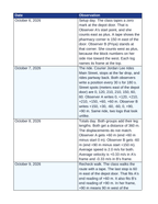 Reference Frames & Displacement Scaffolded Phenomena-Based Lesson: Two Logs of One Courier Run Teacher Discussion Guide sample page