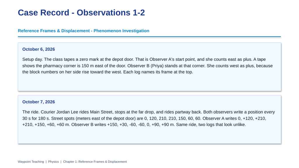 Reference Frames & Displacement Scaffolded Phenomena-Based Lesson: Two Logs of One Courier Run Presentation sample page