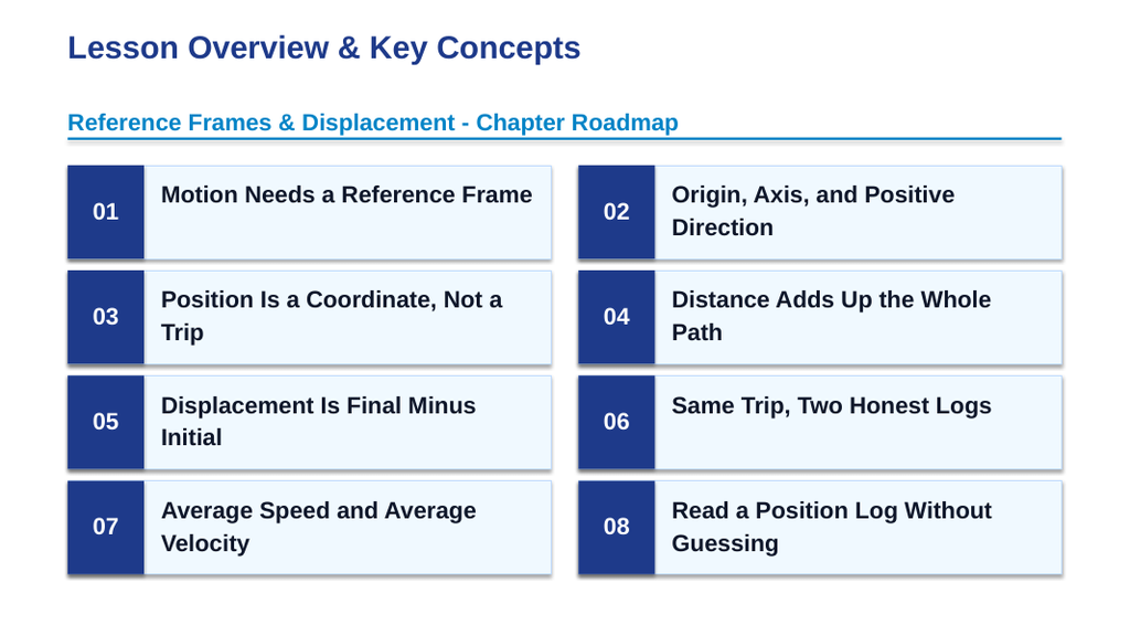 Reference Frames & Displacement Slide Show Presentation sample page