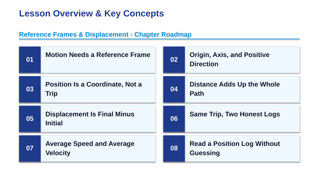 Reference Frames & Displacement Slide Show Presentation sample page