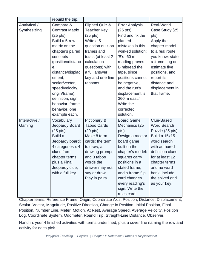 Reference Frames & Displacement Vocabulary Choice Board sample page