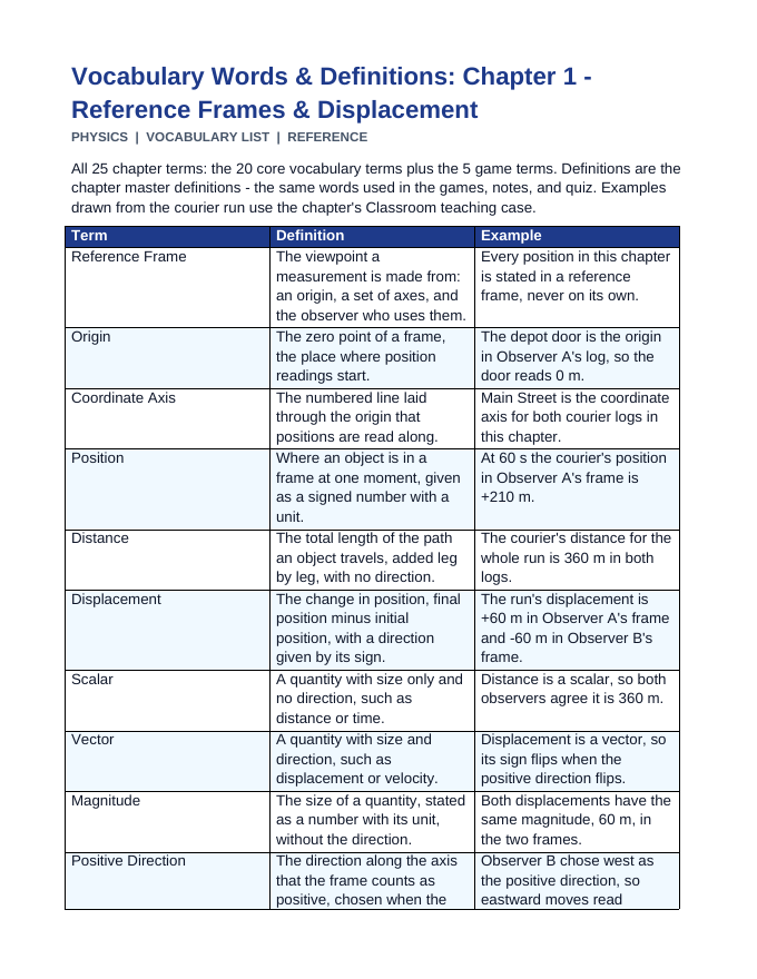 Reference Frames & Displacement Vocabulary Words & Definitions sample page