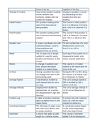 Reference Frames & Displacement Vocabulary Words & Definitions sample page