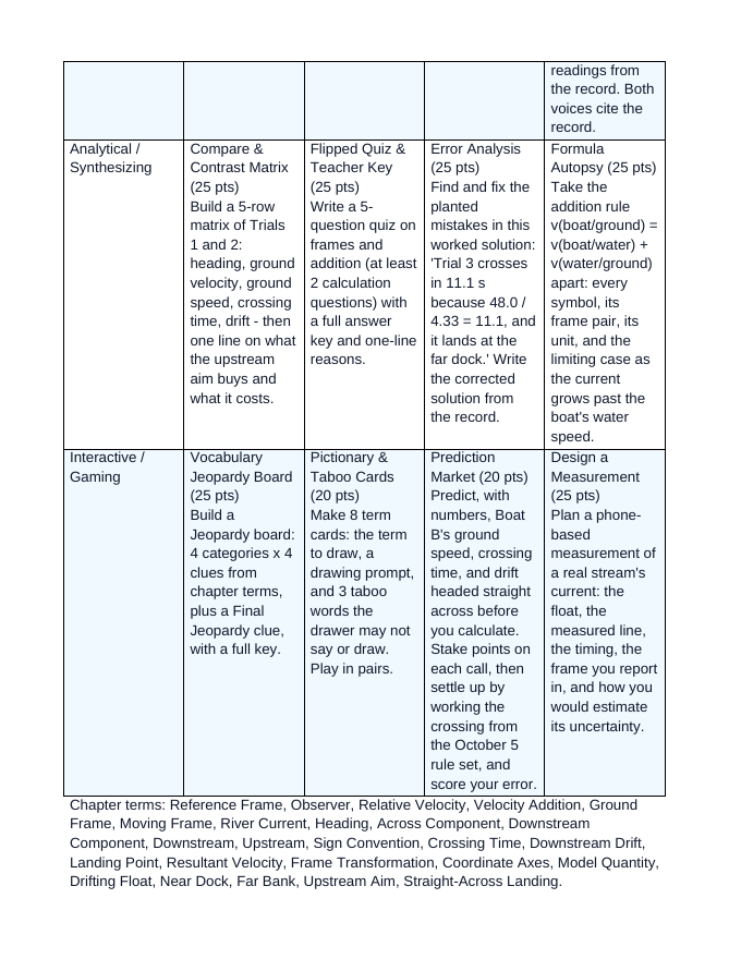Relative Velocity & Reference Frames Vocabulary Choice Board sample page