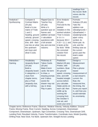 Relative Velocity & Reference Frames Vocabulary Choice Board sample page