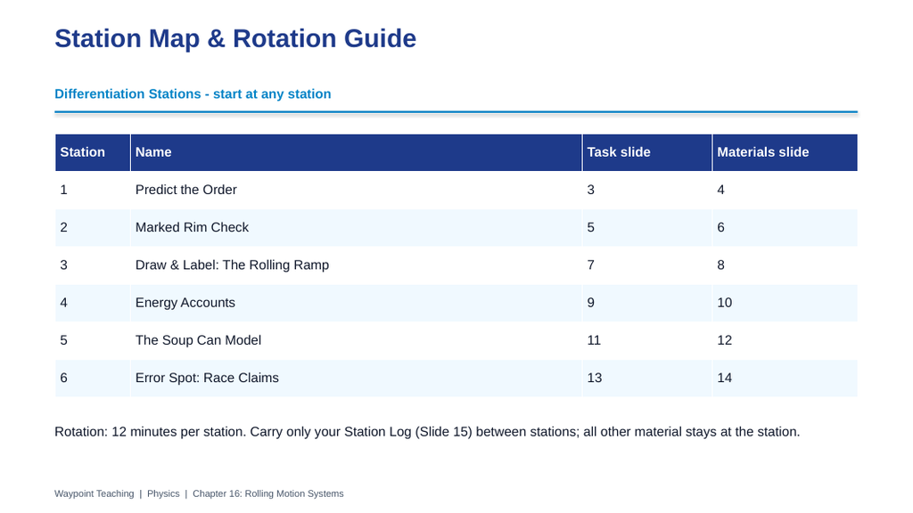 Rolling Motion Systems Differentiation Stations sample page