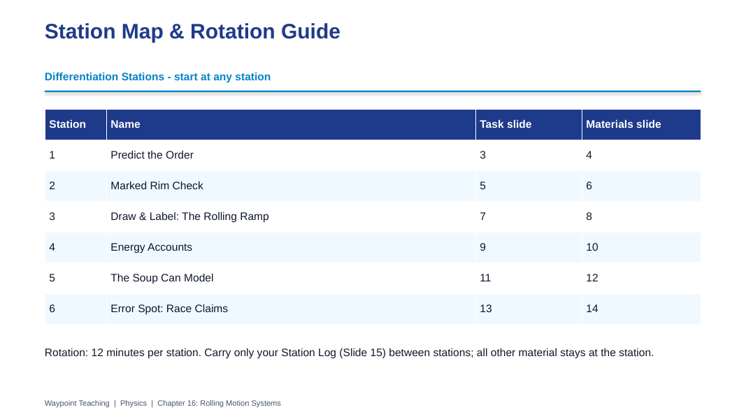 Rolling Motion Systems Differentiation Stations sample page