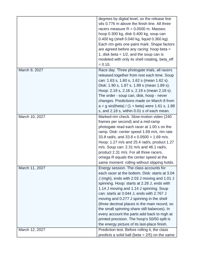 Rolling Motion Systems Phenomena-Based Lesson: The Rolling Race: Hoop, Disk, and a Can of Soup Teacher Discussion Guide sample page