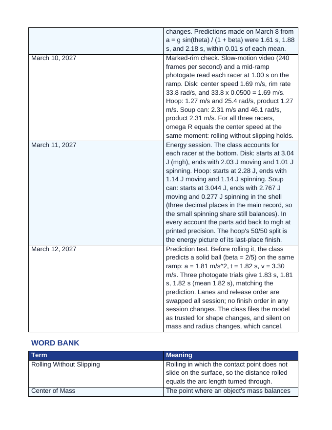 Rolling Motion Systems Phenomena-Based Lesson: The Rolling Race: Hoop, Disk, and a Can of Soup Student Response Sheet sample page