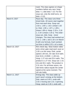 Rolling Motion Systems Scaffolded Phenomena-Based Lesson: The Rolling Race: Hoop, Disk, and a Can of Soup Student Response Sheet sample page