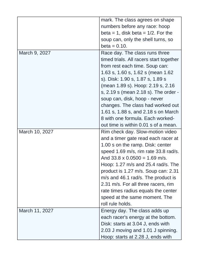 Rolling Motion Systems Scaffolded Phenomena-Based Lesson: The Rolling Race: Hoop, Disk, and a Can of Soup Student Response Sheet sample page