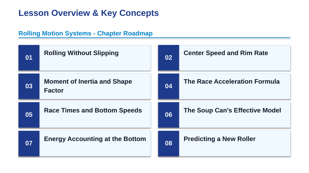 Rolling Motion Systems Slide Show Presentation sample page