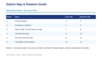 Rotational Kinematic Equations Differentiation Stations sample page