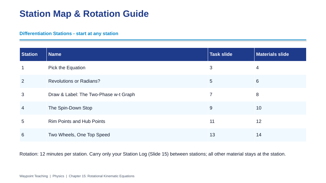 Rotational Kinematic Equations Differentiation Stations sample page