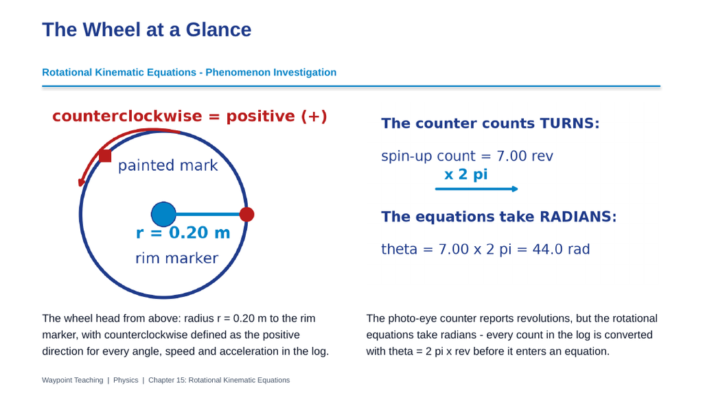 Rotational Kinematic Equations Phenomena-Based Lesson: The Potter's Wheel Logs: Spin-Up and Spin-Down Presentation sample page